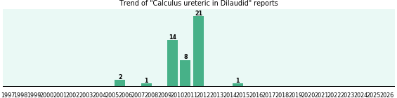 Could Dilaudid cause Calculus ureteric? Could Dilaudid cause Calculus ureteric?